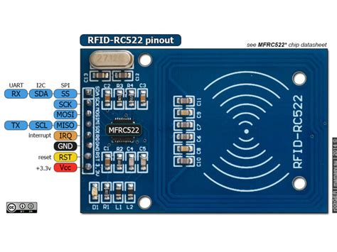 rfid rc522 scanning